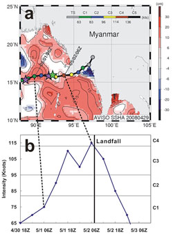 Cyclone Nargis’ rapid growth, as a result of pre-heated water in the nearby ocean. Copyright 2009 American Geophysical Union. Reproduced/modified by permission of American Geophysical Union.