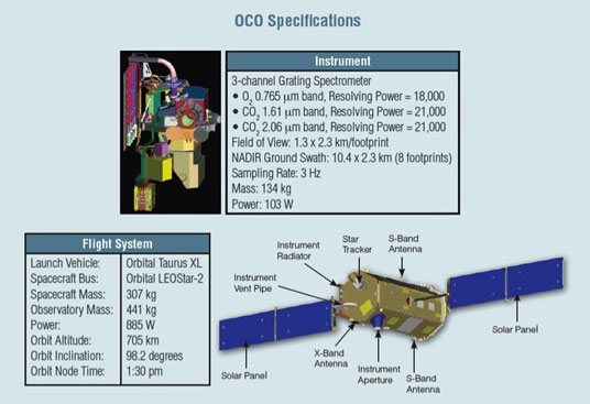 OCO-2 specifications