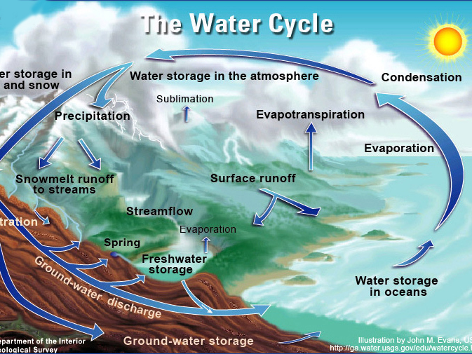 Climate Change: Vital Signs Of The Planet: Interactives