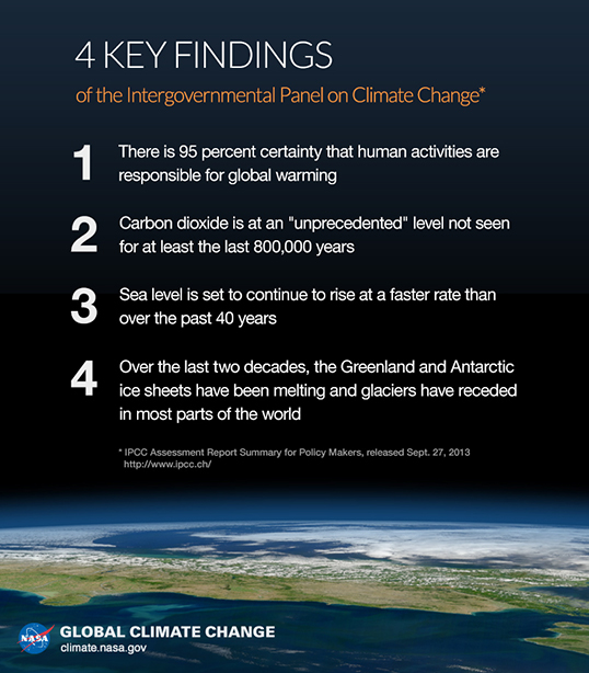 Graphic The IPCC's four key findings Climate Change Vital Signs of the