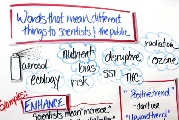 Word Games Climate Change Vital Signs Of The Planet