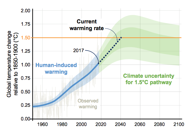 A Degree Of Concern Why Global Temperatures Matter Climate Change Vital Signs Of The Planet