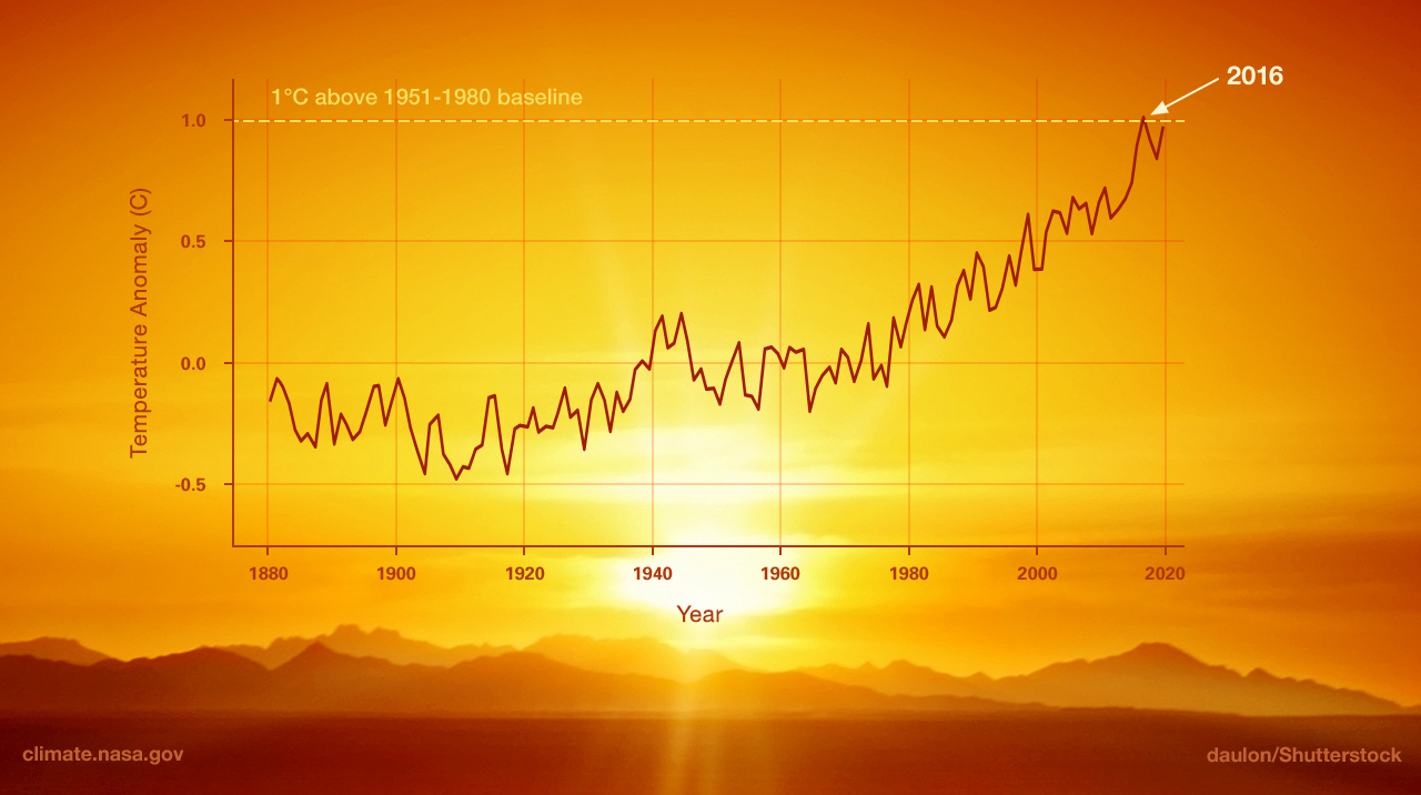 pax-on-both-houses-can-global-warming-be-real-if-it-s-frigid-in-the-u