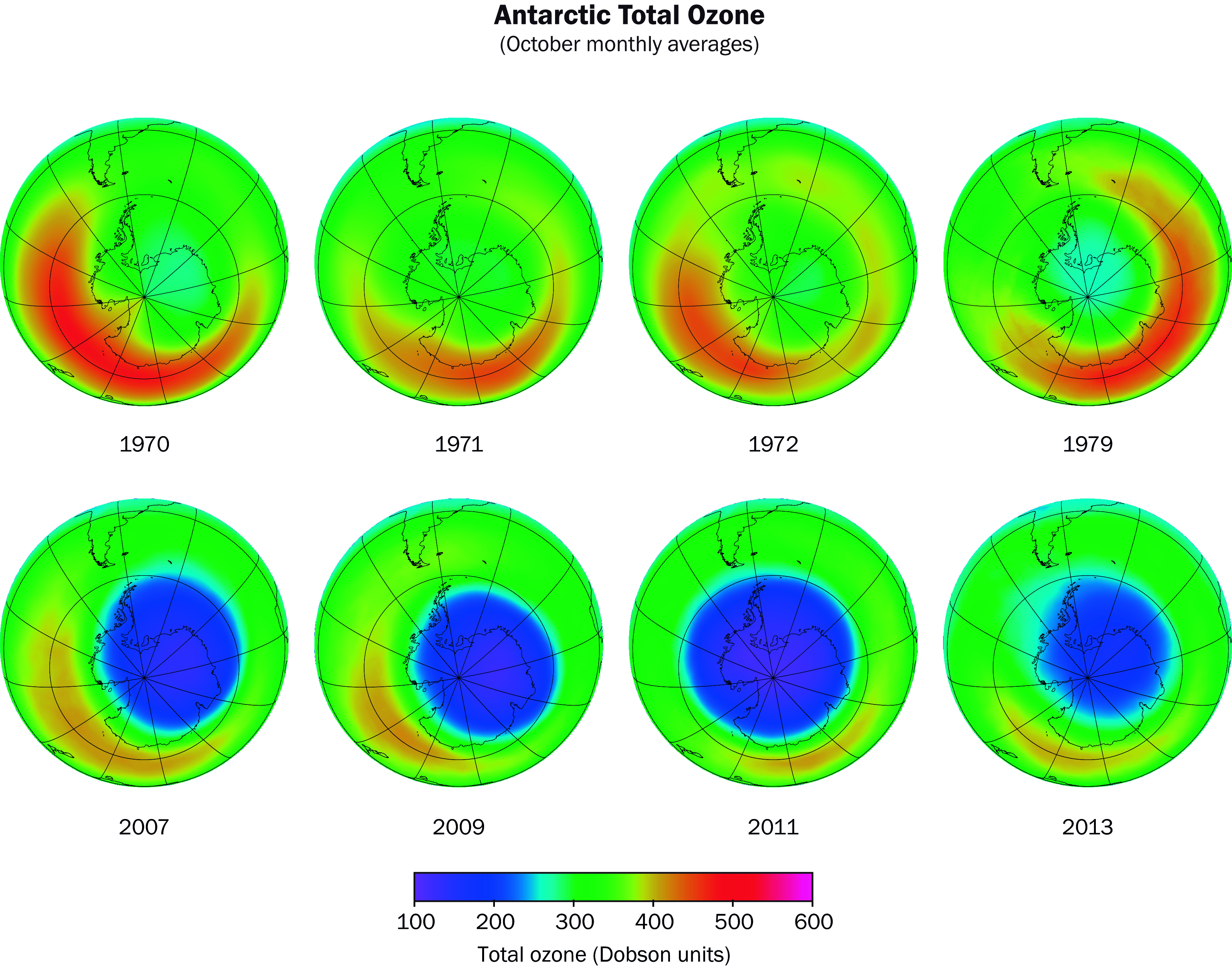 ozone series