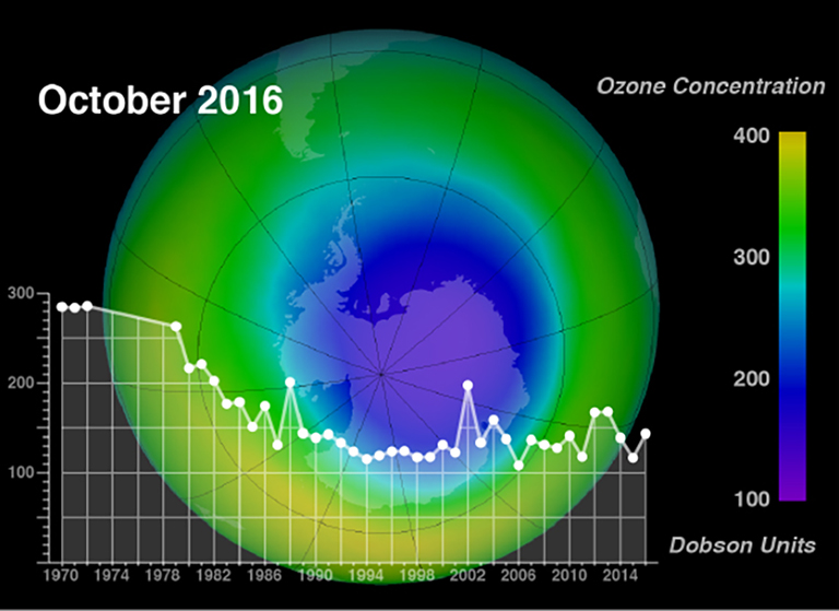 Aura's Ozone Monitoring Instrument (OMI) continues to observe stratospheric ozone, a record begun in 1970 with Nimbus-4/Backscatter Ultraviolet (BUV).