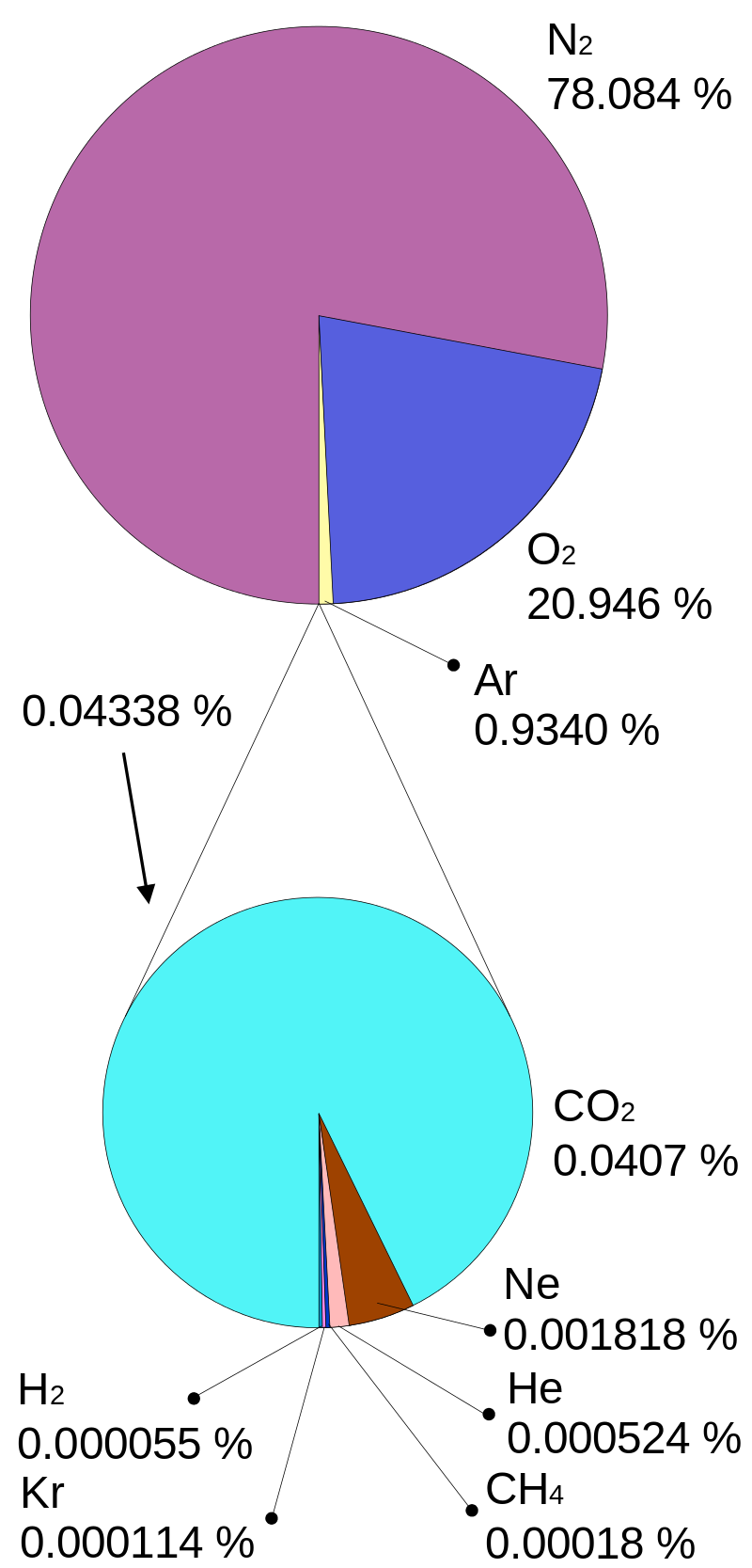 the-atmosphere-getting-a-handle-on-carbon-dioxide-climate-change