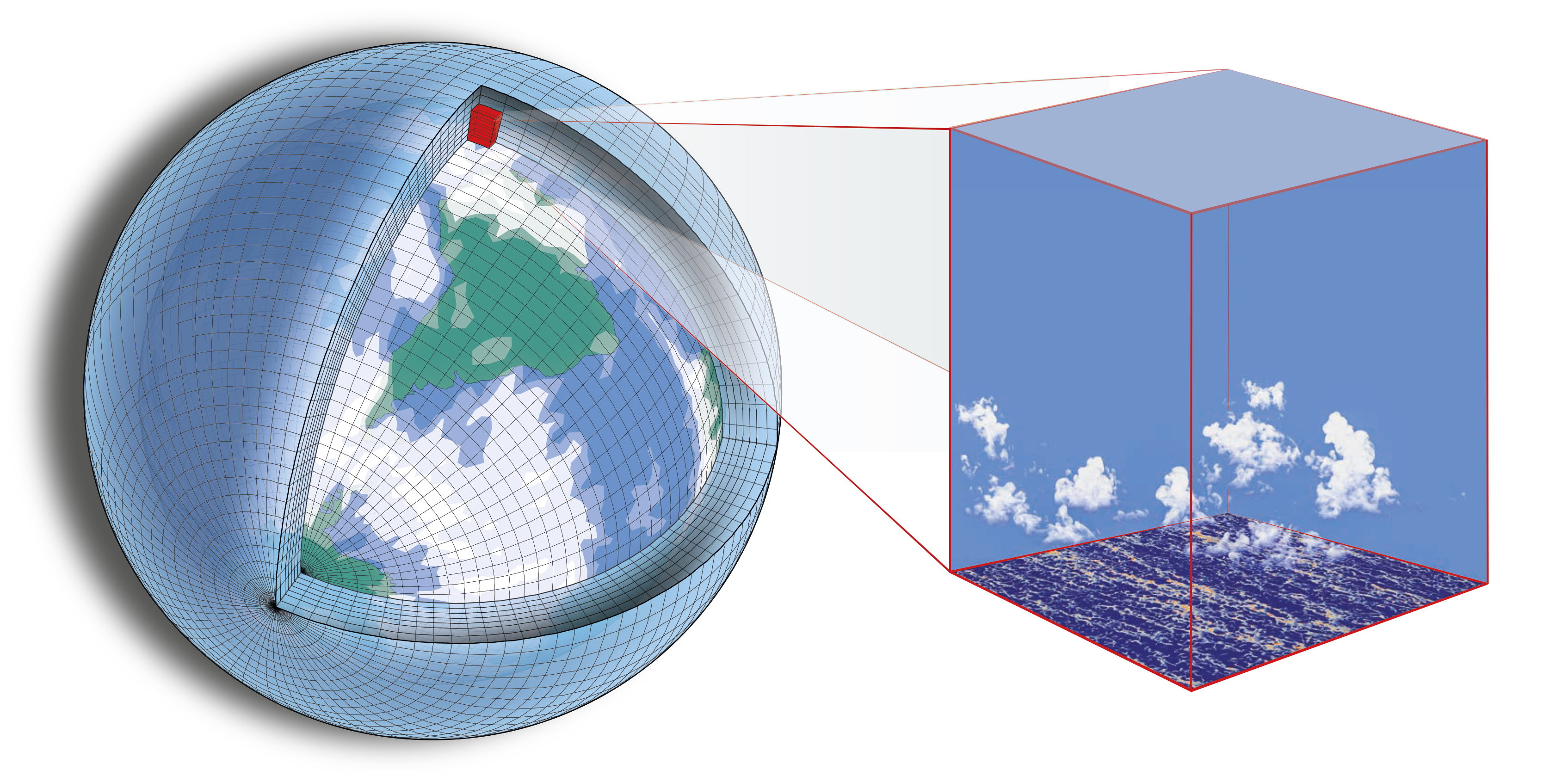 DOE ExplainsEarth System and Climate Models