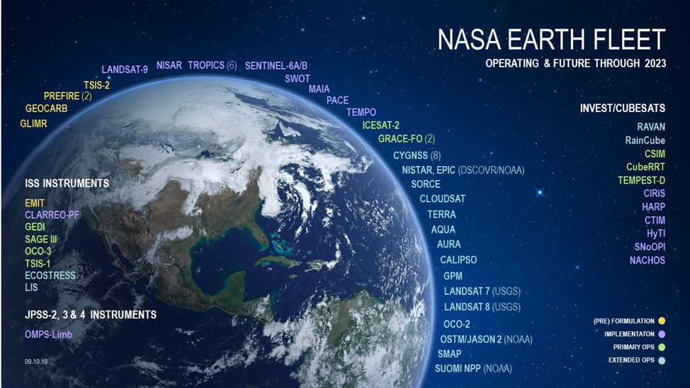 NASA Earth Fleet 2020