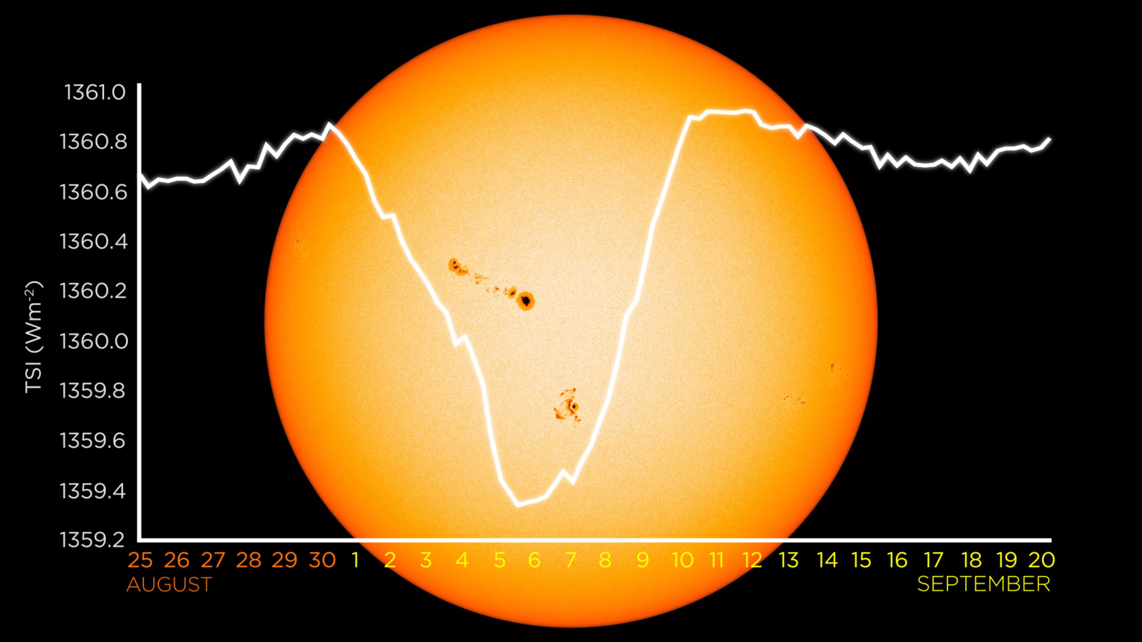 solarstrahlung-definition-kennzahlen-berechnung