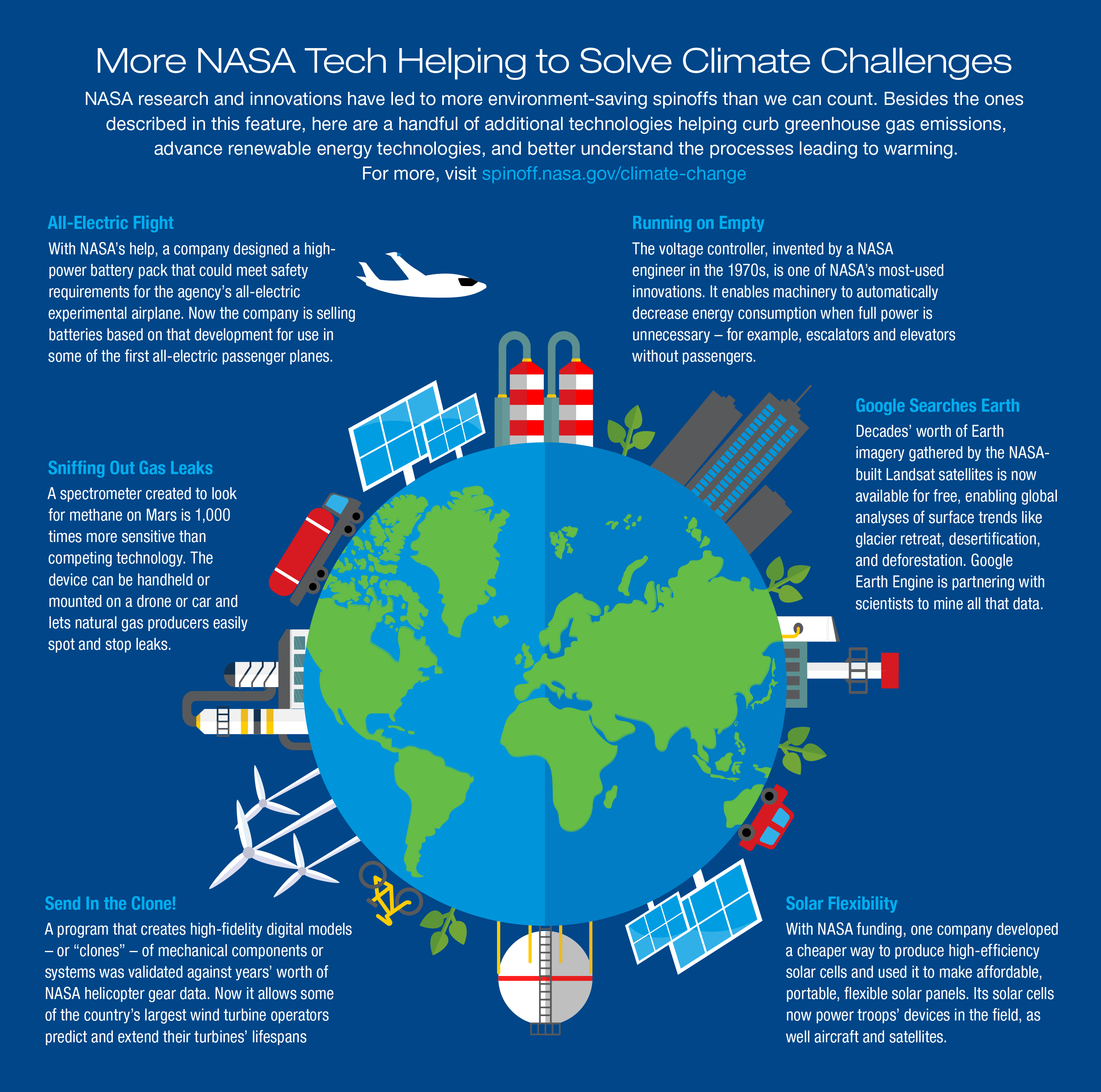 Infographic: More NASA Tech Helping to Solve Climate Challenges