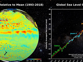 Sea Surface Height Anomalies and Global Mean Sea Level