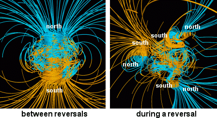Supercomputer models of Earth's magnetic field