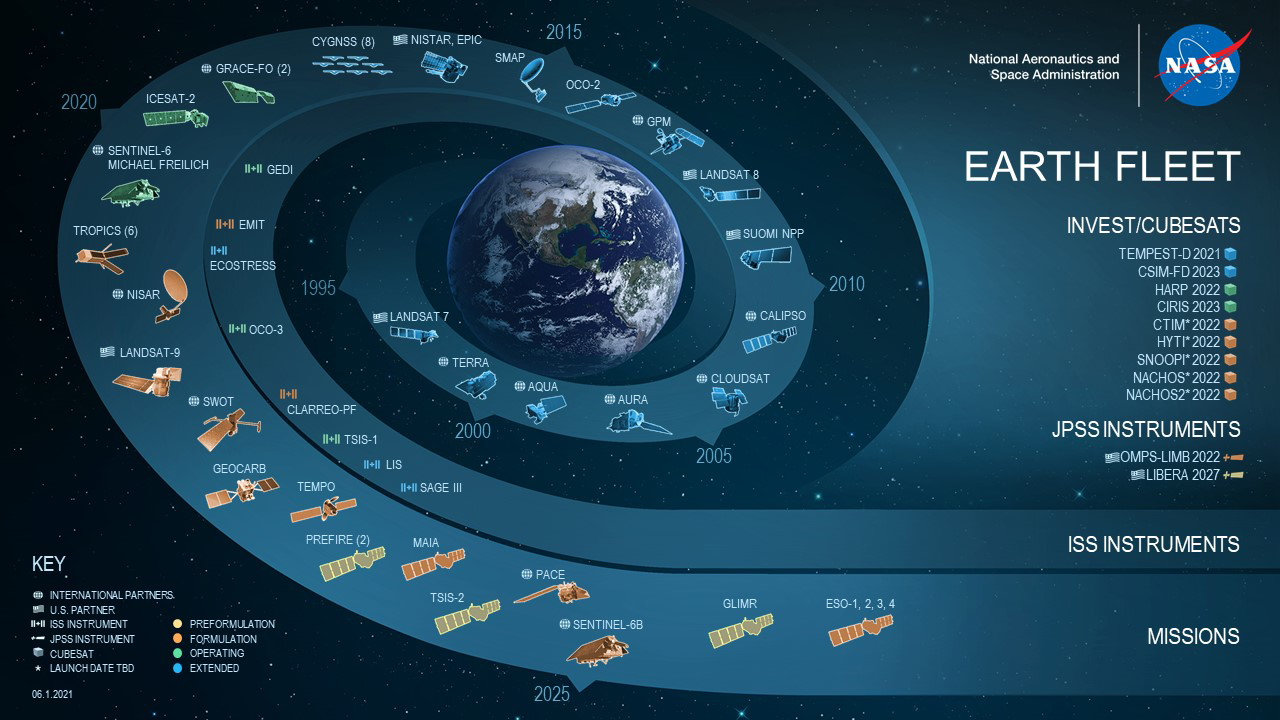 NASA Earth science fleet
