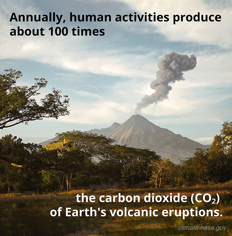 humans and climate background