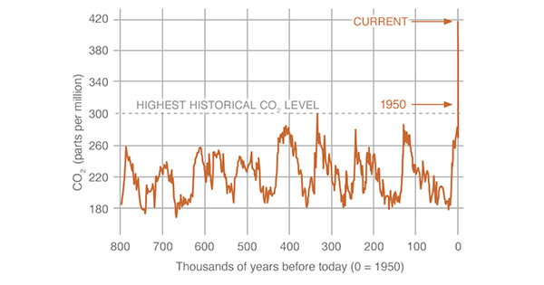 climate.nasa.gov