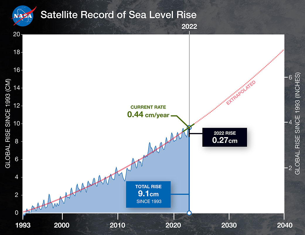 NASA-Led Study Pinpoints Areas of New York City Sinking, Rising – Climate  Change: Vital Signs of the Planet