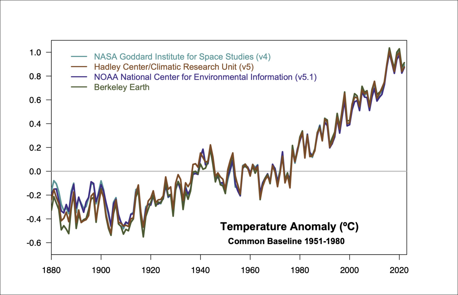 Beyond 2012: Why the world won't end – Climate Change: Vital Signs of the  Planet