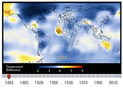 An indicator of current global average temperature as measured by NASA, updated monthly.