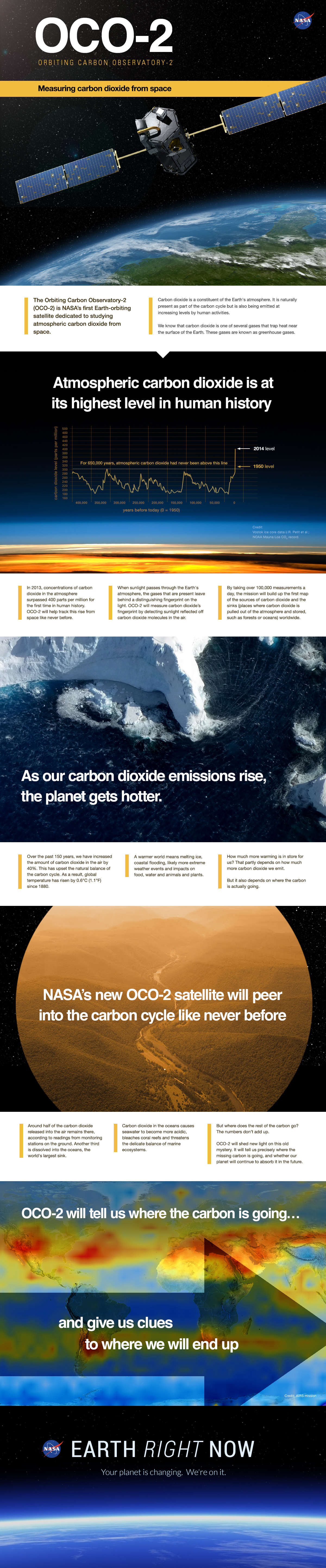 Atmospheric carbon dioxide is at its highest level in human history and is changing our climate before our eyes. NASA's new Orbiting Carbon Observatory-2 space satellite will probe the carbon cycle like never before, telling us where the carbon is going and giving us clues as to where we will end up.