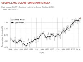 Global Temperature – Climate Change: Vital Signs Of The Planet