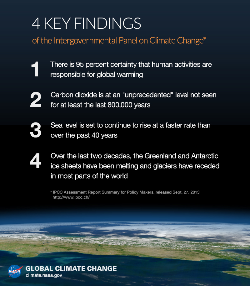 Graphic The IPCC's four key findings Climate Change Vital Signs of