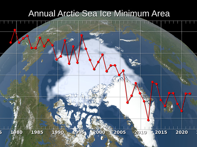 Видео: Годовой минимум морского льда в Арктике за 1979–2022 гг. с диаграммой площади
