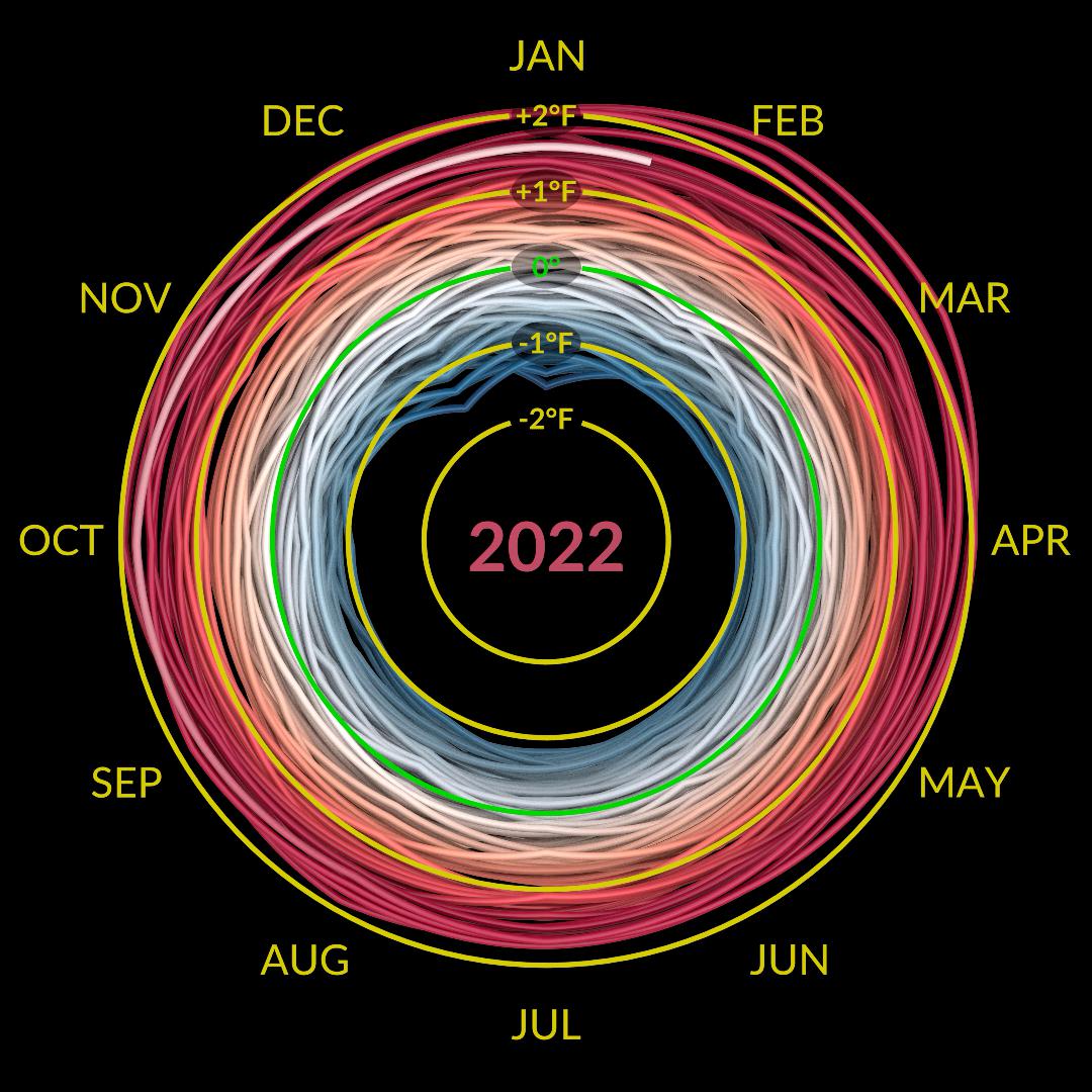 Climate Spiral: 1880-2022 (Degrees Fahrenheit) – Climate Change: Vital Signs of the Planet