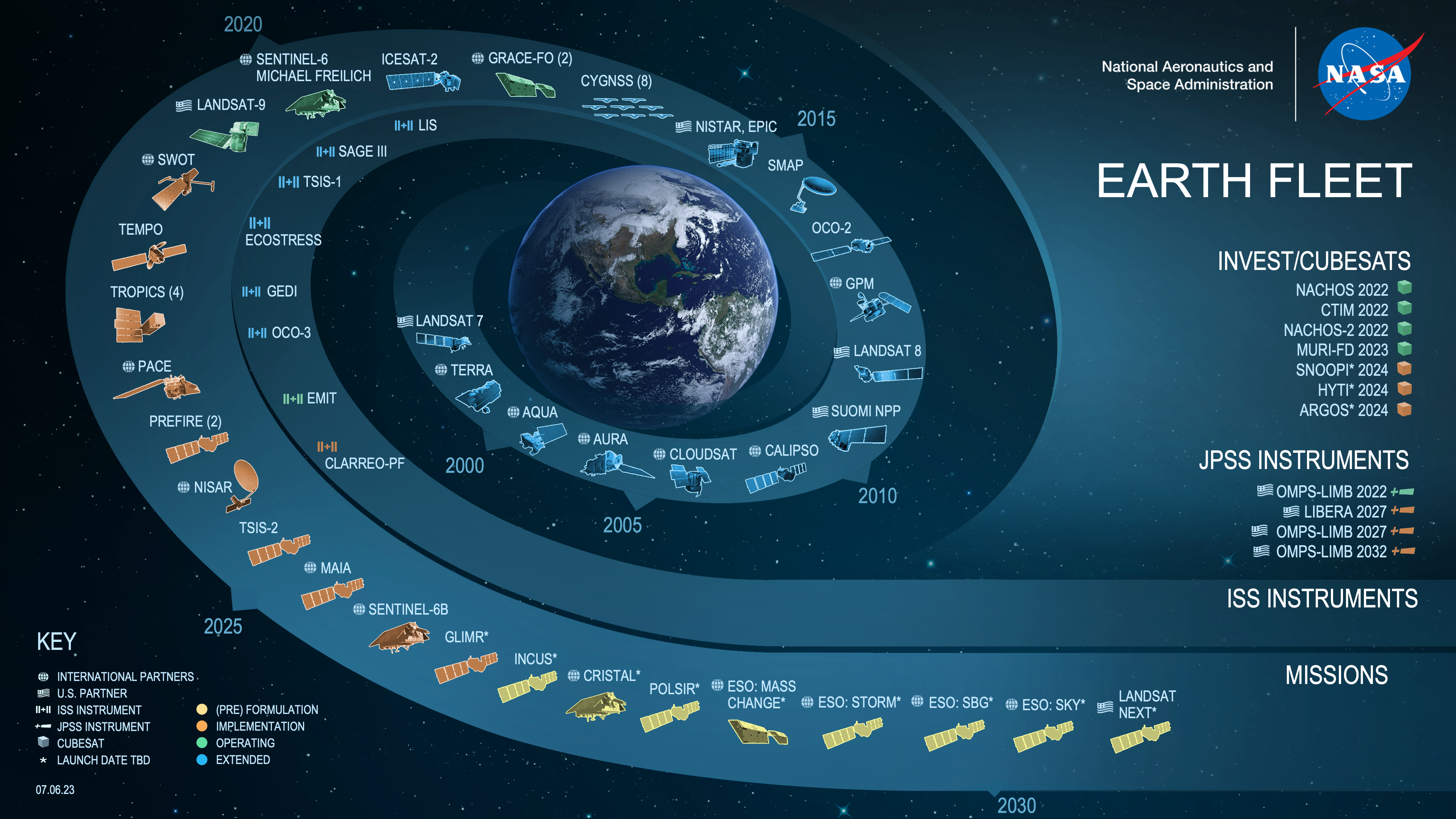 DOE ExplainsEarth System and Climate Models