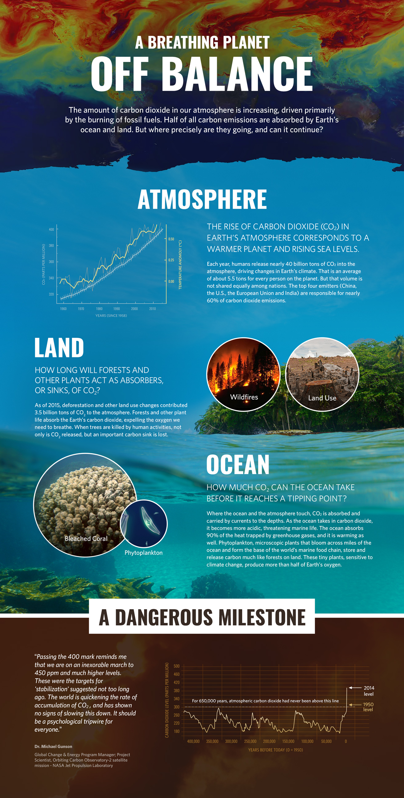 Infographic: Earth's carbon cycle is off balance