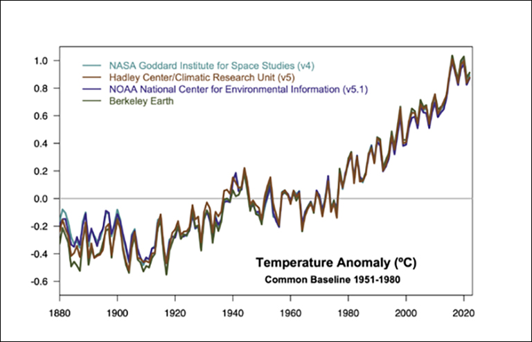 Climate: Past, Present & Future  Learning lessons from the past to inform  the future