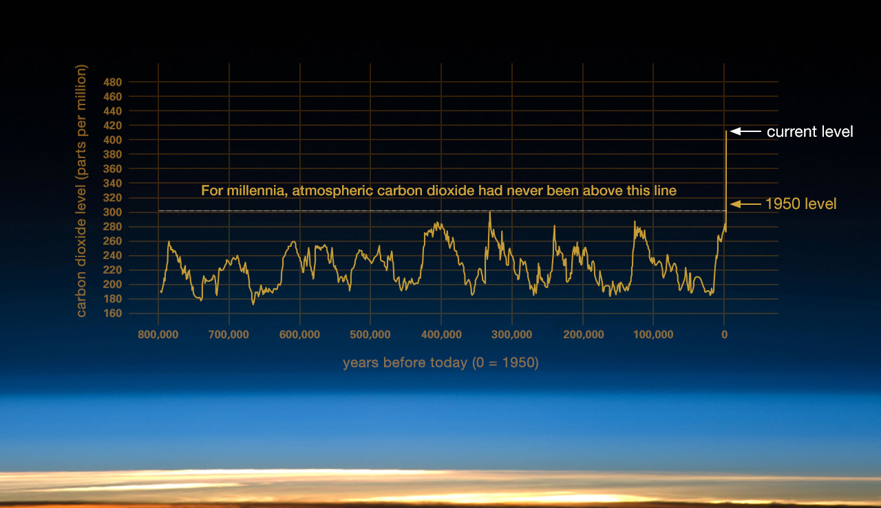 climate.nasa.gov