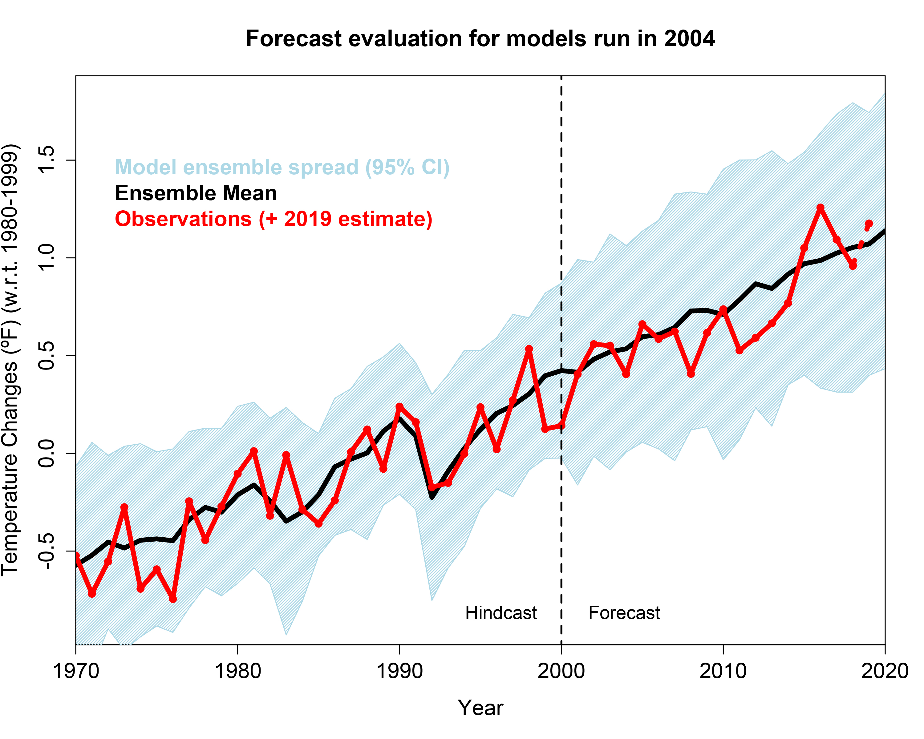 modelos utilizados no 4º Relatório de Avaliação do IPCC