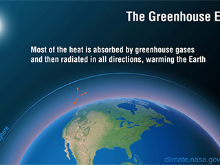 The Greenhouse Effect, Simplified