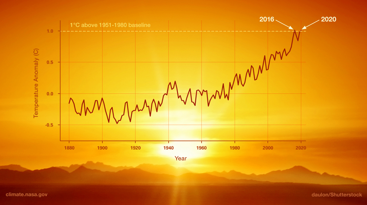 Global Warming vs. Climate Change Facts Climate Change Vital Signs