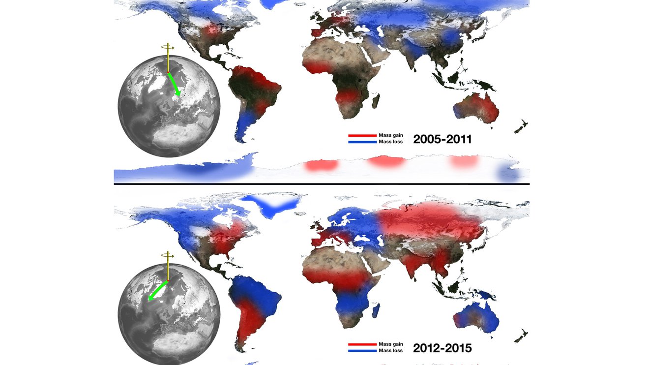 The relationship between continental water mass and the east-west wobble in Earth's spin axis. Losses of water from Eurasia correspond to eastward swings in the general direction of the spin axis (top), and Eurasian gains push the spin axis westward (bottom).