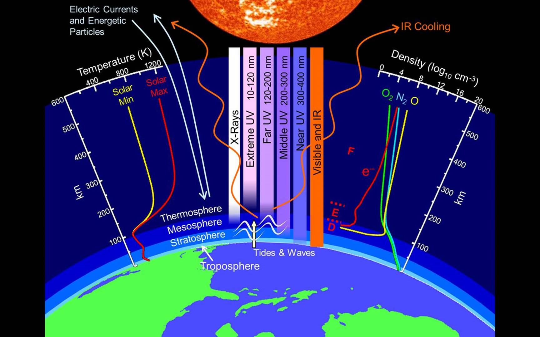 robot spørgeskema Moske Flip Flop: Why Variations in Earth's Magnetic Field Aren't Causing Today's  Climate Change – Climate Change: Vital Signs of the Planet