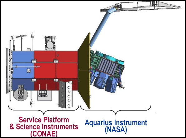 International spacecraft carrying Aquarius instrument ends