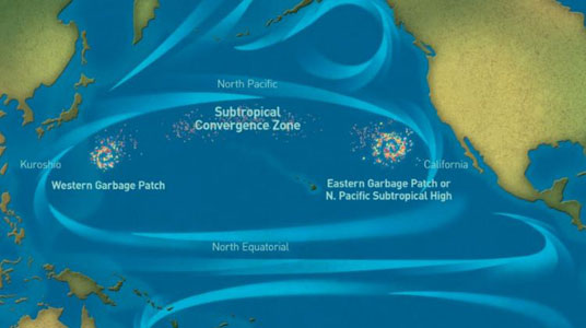 Illustration of the Great Pacific Garbage Patch. (Credit: NOAA Marine Debris Program)