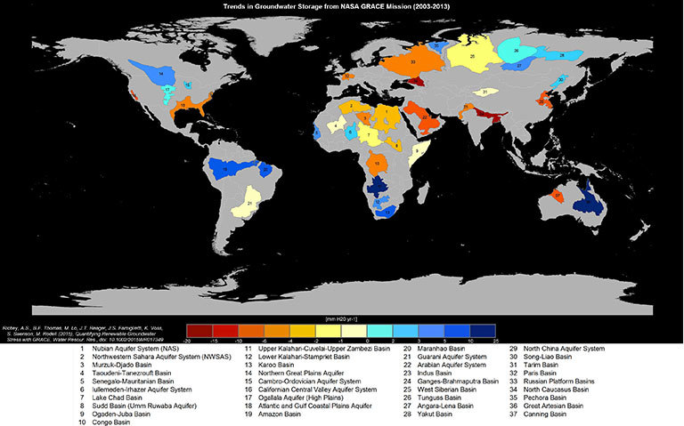 Groundwater storage trends for Earth's 37 largest aquifers from UCI-led study using NASA GRACE data (2003 - 2013). Of these, 21 have exceeded sustainability tipping points and are being depleted, with 13 considered significantly distressed, threatening regional water security and resilience. Credit: UC Irvine/NASA/JPL-Caltech. View larger image.
