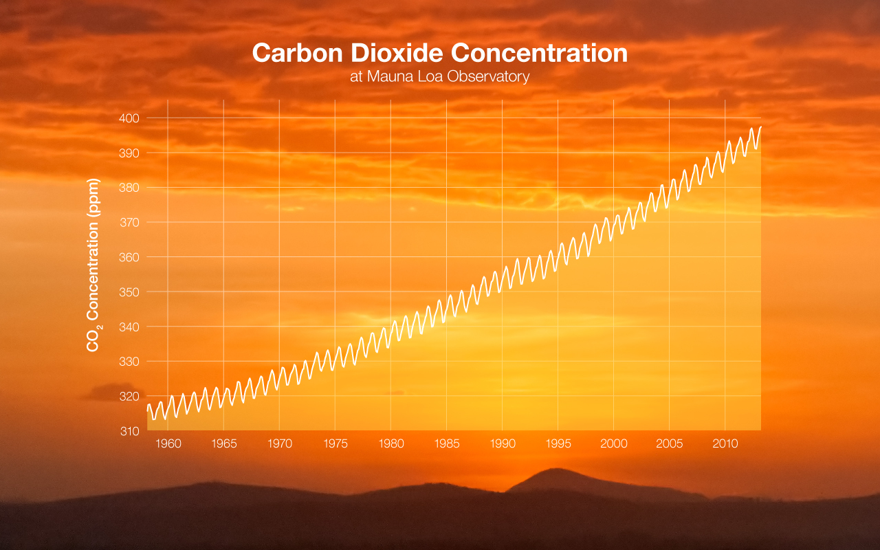 Scientists Use Their Data To Make Charts And