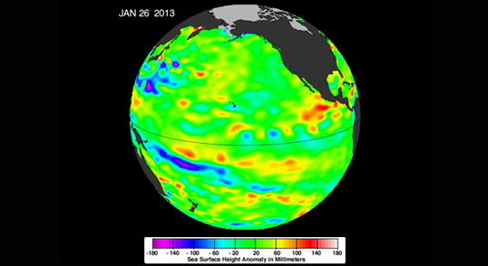 The latest image of sea surface heights in the Pacific Ocean from NASA's Jason-1 satellite shows that the equatorial Pacific Ocean is now in its 10th month of being locked in what some call a neutral, or "La Nada" state. "La Nadas" make long-range climate forecasting more difficult due to their greater unpredictability. Yellows and reds indicate areas where waters are relatively warmer and have expanded above normal sea level, while blues and purple areas show where waters are relatively colder and sea level is lower than normal. Green indicates near-normal sea level conditions. Image credit is NASA-JPL/Caltech/Ocean Surface Topography Team.