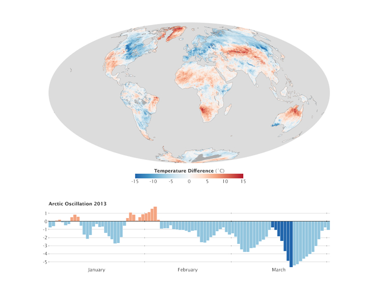 Warm Arctic, chilly mid-latitudes