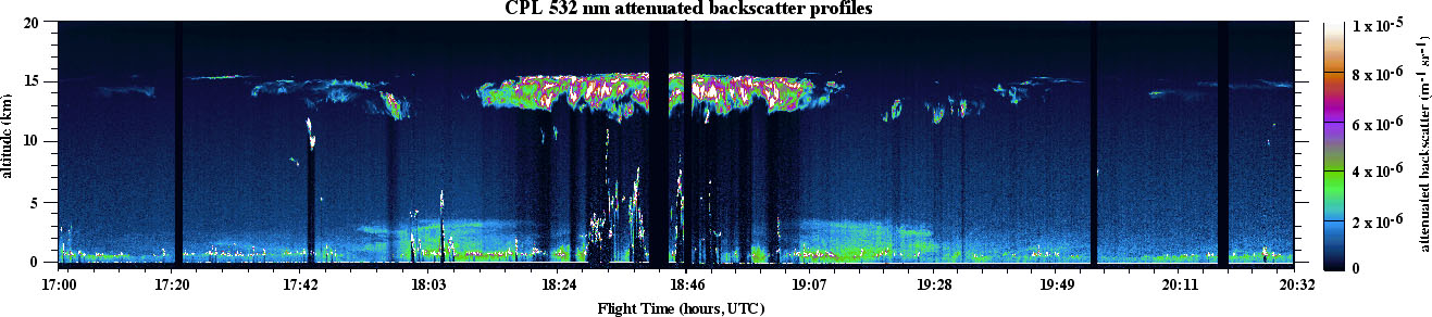 Sample data from the Cloud Physics Lidar — a predecessor of CATS — over the Western Atlantic is representative of airborne lidar data, showing cloud height and internal structure and boundary layer aerosol. Image Credit: NASA