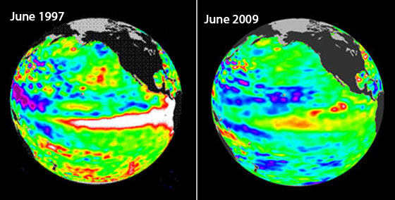 The Topex/Poseidon satellite image on the left shows details about sea surface height in the eastern equatorial Pacific from June 1997, months before the historic 1997-1998 El Niño event. The image on the right, from NASA's Jason 2, shows conditions in June of this year.