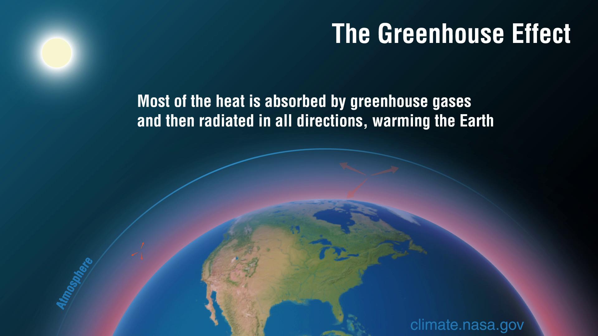 global warming and greenhouse effect essay
