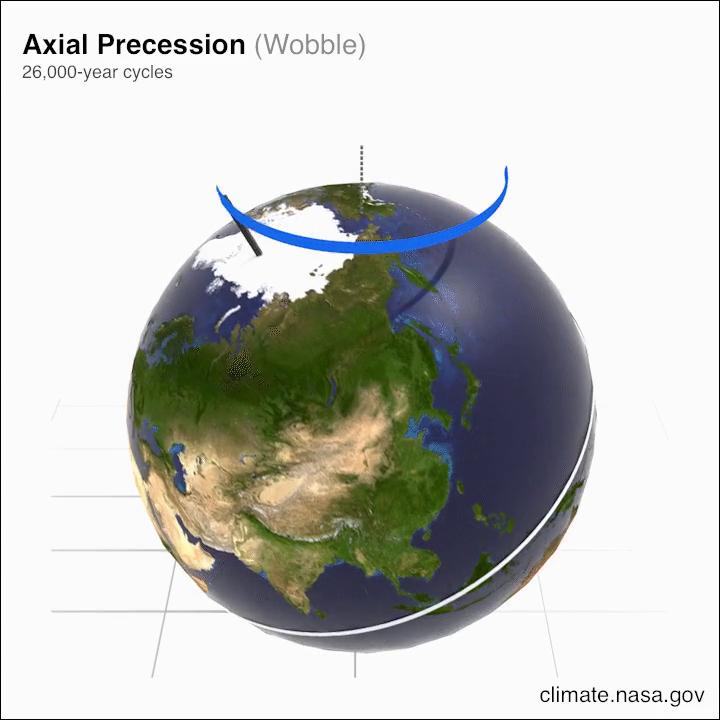 251_axial_precession.jpg