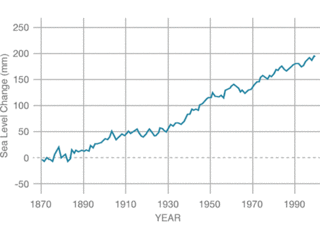 Sea Level Historic Data Climate Change Vital Signs Of The Planet