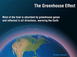 Graphic The Greenhouse Effect Climate Change Vital Signs Of The Planet